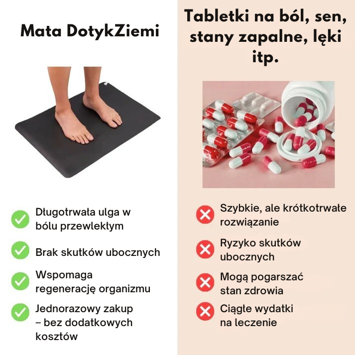 DotykZiemi® Mata uziemiająca
